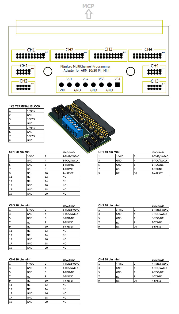 Mini adaptateur multicanal Cyclone 10/20 broches Mini adaptateur multicanal Cyclone 10/20 broches