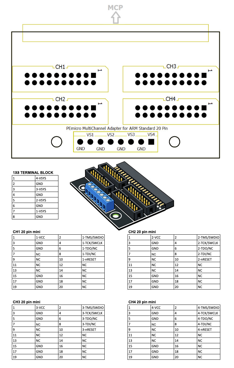 Adaptateur standard Cyclone MultiChannel 20 broches Adaptateur standard Cyclone MultiChannel 20 broches