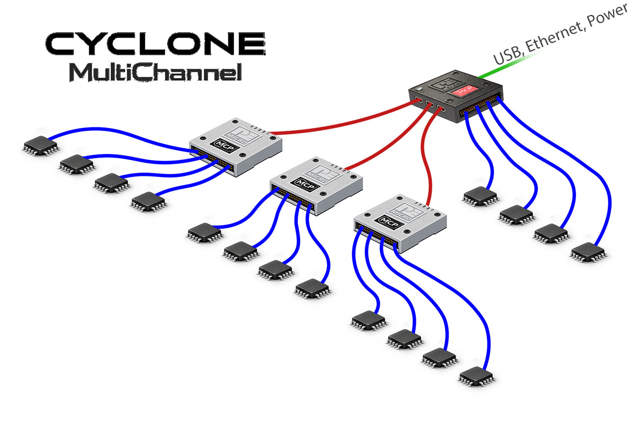 Dispositif de programmation de production multicanal Cyclone Dispositif de programmation de production multicanal Cyclone