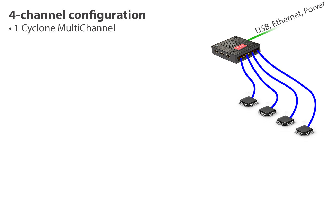 Dispositif de programmation de production multicanal Cyclone Dispositif de programmation de production multicanal Cyclone