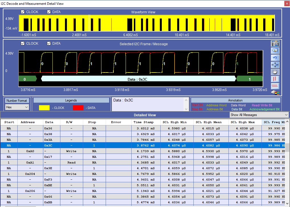 PGY-I2C - I2C decode measurement detail view