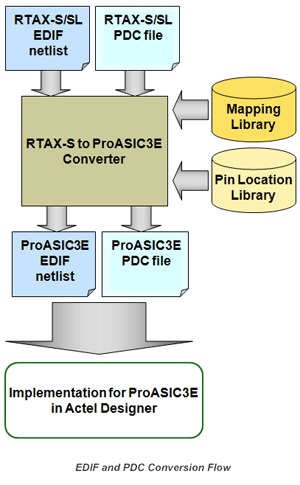 rtax_rtsx_prototyping_img_01