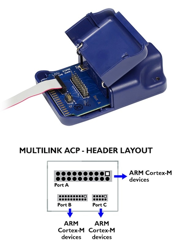 Multilink ACP