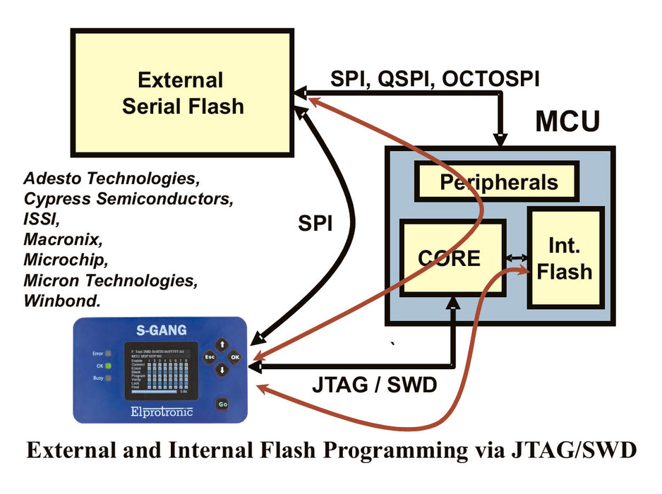 S-GANG - Standalone Gang Programmer S-GANG - Standalone Gang Programmer