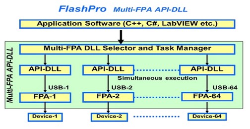 Elprotronic-API-DLL
